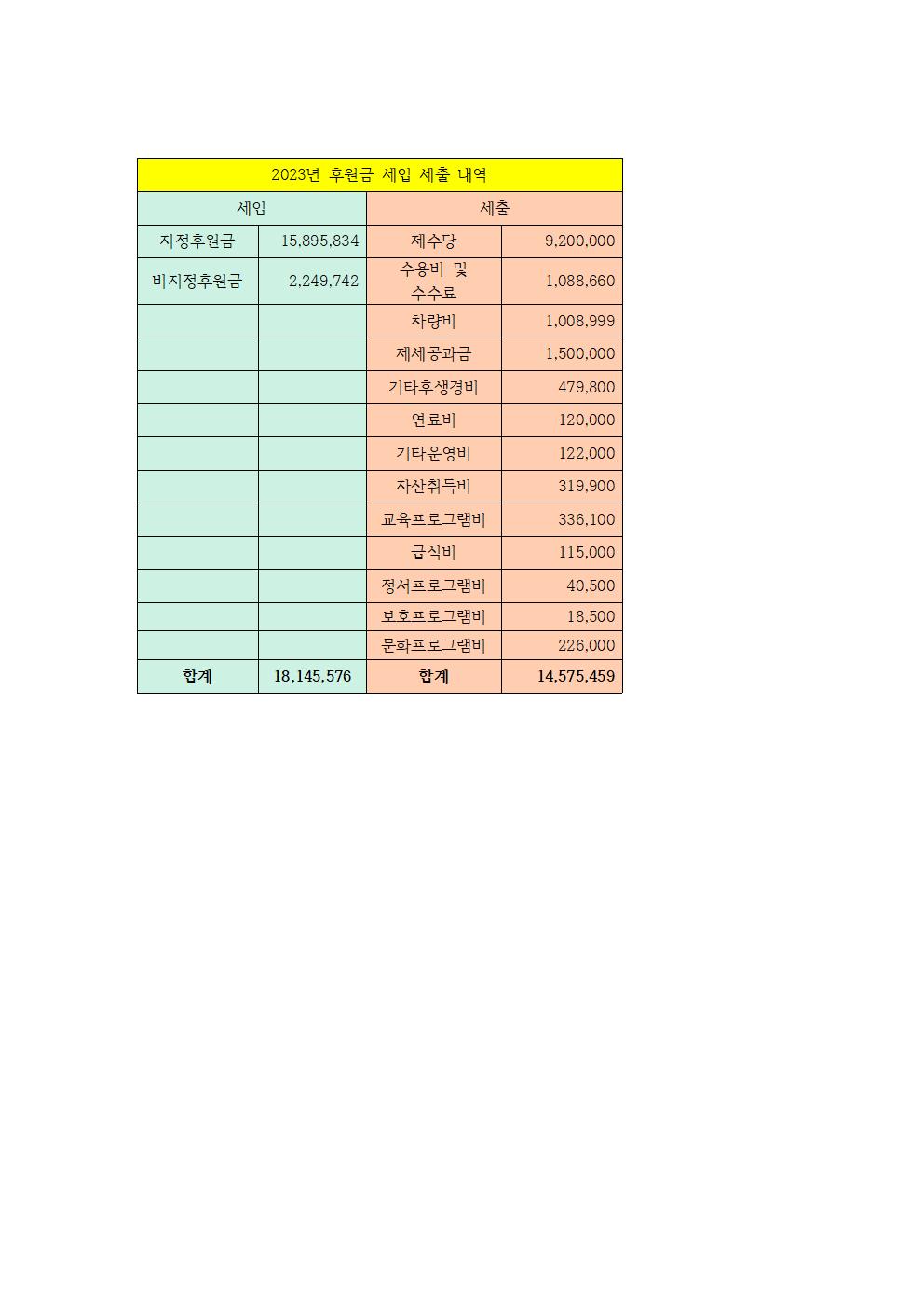 후원금 사용내역서-2023001.jpg