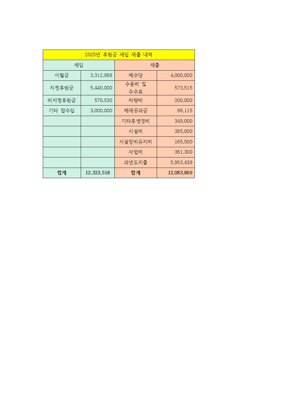 후원금 사용내역서-2025001.jpg